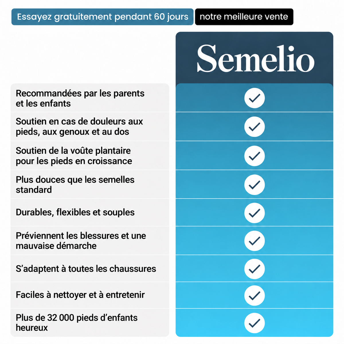 Semelio — Semelle orthopédique enfant