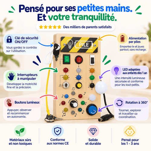 Fonctions du tableau d’activités lumineux